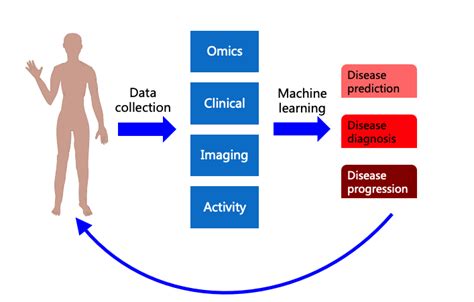 Research Genomics And Bioinformatics Lab