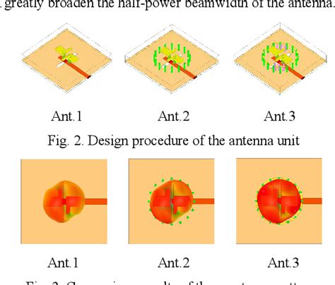 Figure 1 From Wide Beam Millimeter Wave Circularly Polarized Magneto