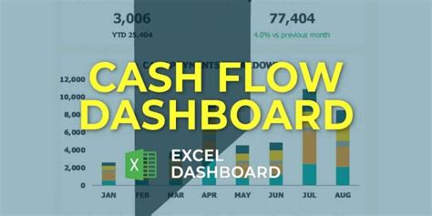 Cash Flow Dashboard Spreadsheet Template | eFinancialModels