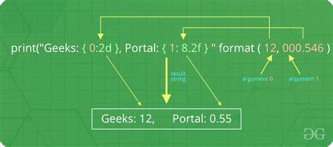 Python print format - vametnice