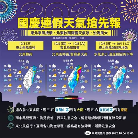 一圖看懂國慶連假天氣！氣溫下探1字頭，氣象專家曝假期易降雨區域 風傳媒