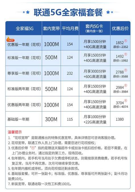 北京电信宽带套餐价格表2023，看完这篇文章就够了 有卡网