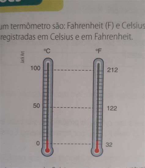 Comparando As Medidas De Temperatura Nas Escalas Celsius E Fahrenheit Retoedu