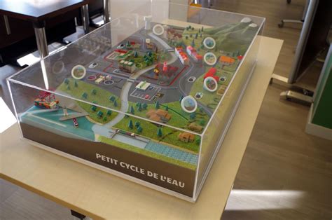 Interac Sciences Maquette Du Petit Cycle De L Eau