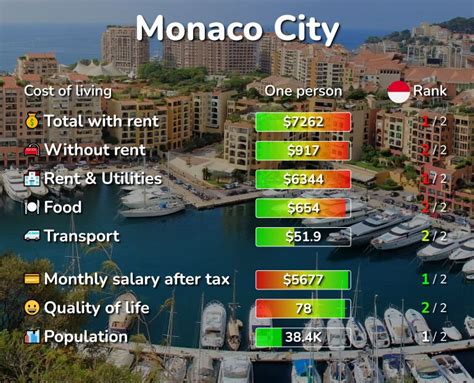 Cost Of Living In Monaco City Rent Food Transport 2024