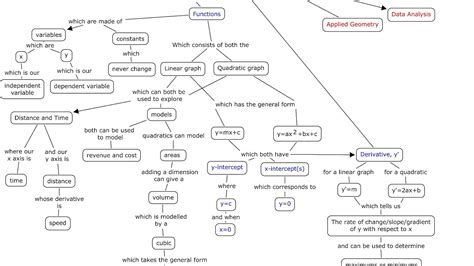 Fastest Way To Learn Calculus Learning Learning Choices