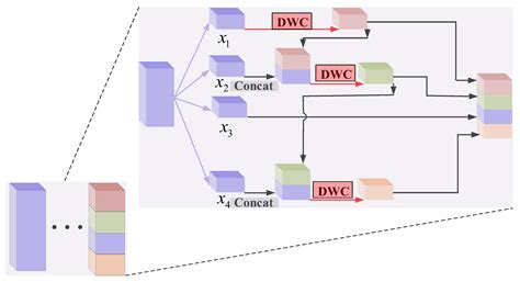 Remote Sensing Free Full Text A Lightweight Convolutional Neural