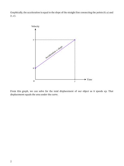 Lesson Acceleration Over Distance And Time Nagwa