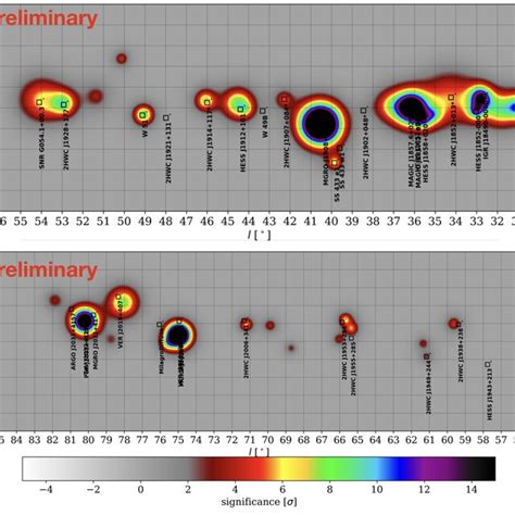 model map   galactic plane   hawc  scientific diagram