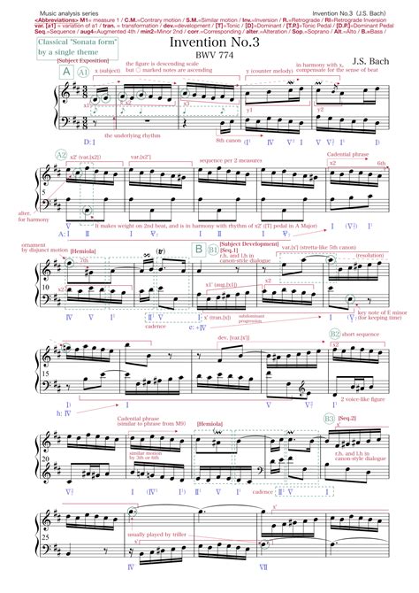 Bach Two Part Invention No In D Major Bwv Music Analysis Arr