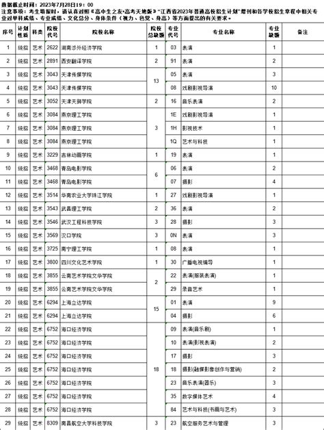 抓紧时间填报！2023江西高考二本缺额计划公布