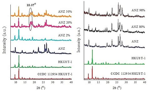 Composite Material Consisting Of Hkust And Indonesian Activated