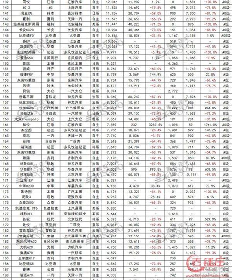 2016年12月及全年轎車銷量排行榜 12月汽車銷量排行榜 每日頭條