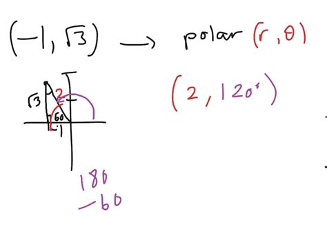 Unit Precal Test Review Part Math Precalculus Polar