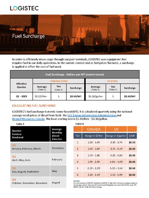 Fuel Surcharge Logistec Terminals