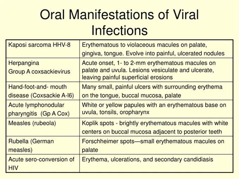 Ppt Disorders Of Oral Cavity Powerpoint Presentation Free Download