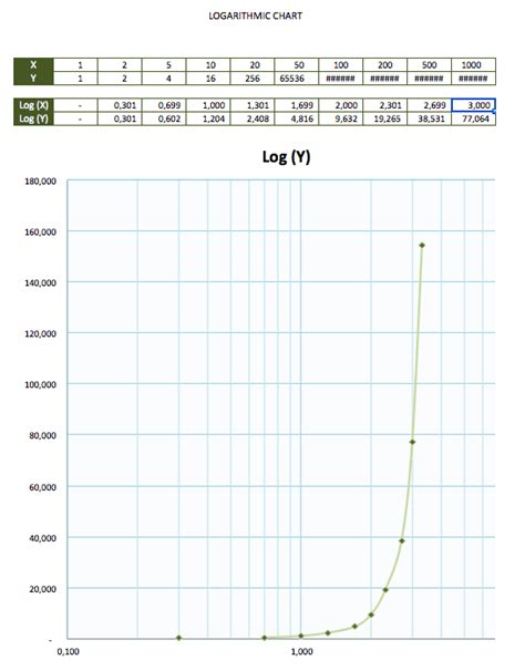 Logarithmic Graph Chart Paper Template » ExcelTemplate.net