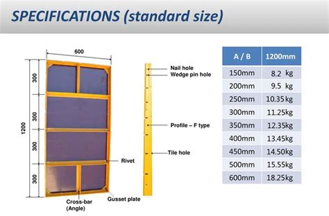 Symons Formwork Euro Formwork Buy Euro Form Manufacture Steel Frame