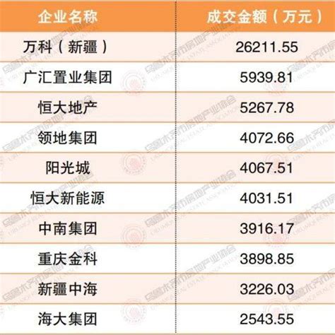 权威发布 2021年8月30日 9月5日乌鲁木齐市房地产市场数据住房