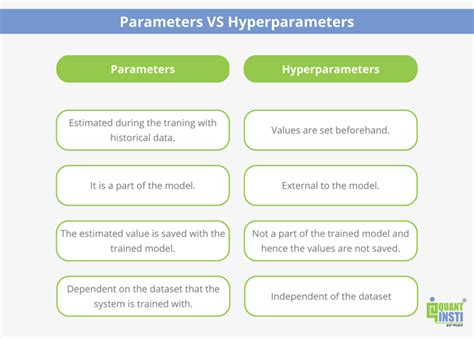 Understanding Hyperparameters Optimization And Tuning For Machine Learning