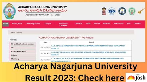 ANU Result 2023 OUT At Nagarjunauniversity Co In Direct Link To