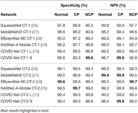 Frontiers Covid Net Ct Enhanced Deep Neural Networks For Detection