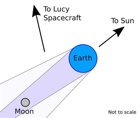 NASA Lucy mission observes a total lunar eclipse