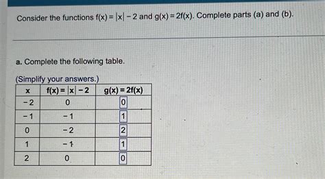 Solved Consider The Functions Fx∣x∣−2 And Gx2fx