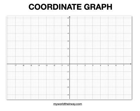 Graphing In Coordinate Plane Activities For 5th Grade Miss Worksheets Library