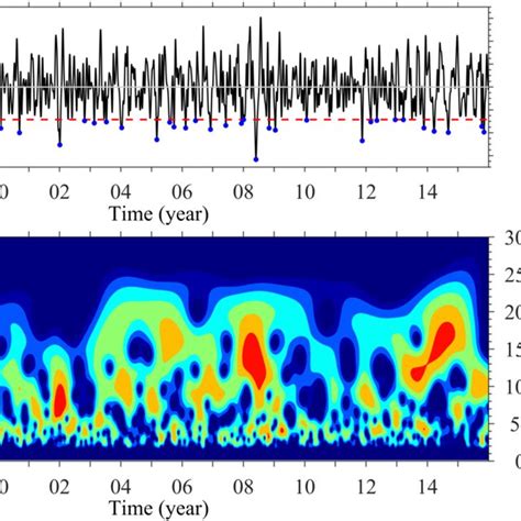 A Intraseasonal Anomalies Of Zonal Currents M S Averaged In The