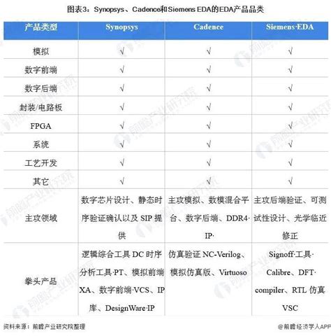 观全球eda三大巨头崛起之路 谈国内eda企业破局之道 技术阅读 半导体技术