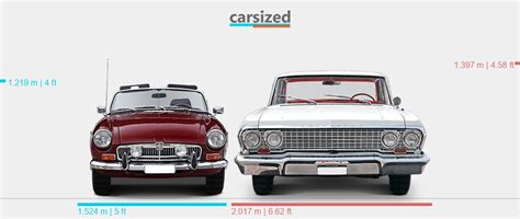 Dimensions Mg Mgb 1962 1974 Vs Chevrolet Impala 1960 1964