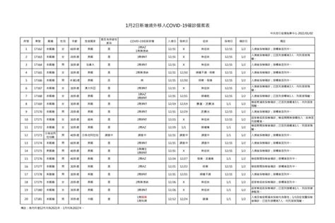 境外移入18人「突破性感染」 美國11人最多 生活 三立新聞網 Setncom