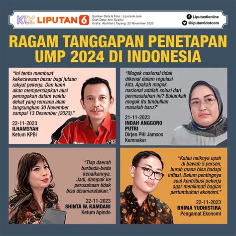 Kapan UMP 2025 Diumumkan Ini Bocorannya Bisnis Liputan6