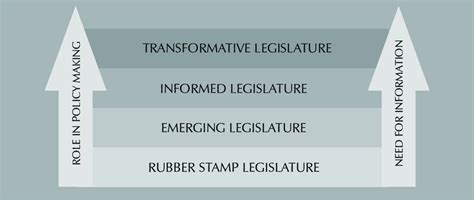 11 Role of the legislature | Download Scientific Diagram