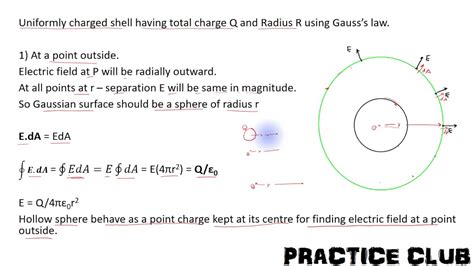 Lecture 7 Derivation Electric Field Due To Hollow Sphere Inside