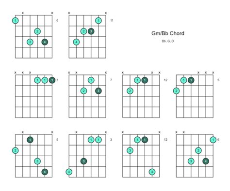 Gm Bb Chord Gm Minor Over Bb Ways To Play On The Guitar