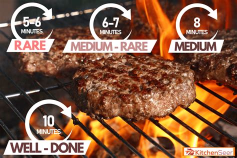 How Long To Grill Burgers [charcoal Or Gas Grill] Kitchen Seer