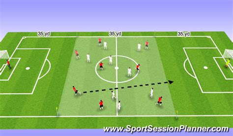 Football Soccer Counter Attack Tactical Counter Attack Academy Sessions