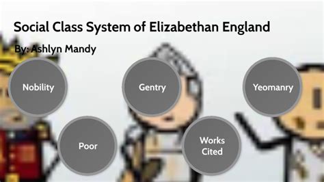 Social Class System Of Elizabethan England By Ashlyn Mandy On Prezi