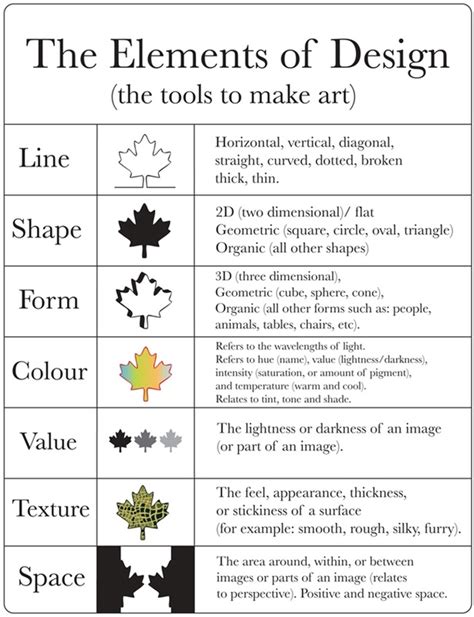 The Elements Of Art