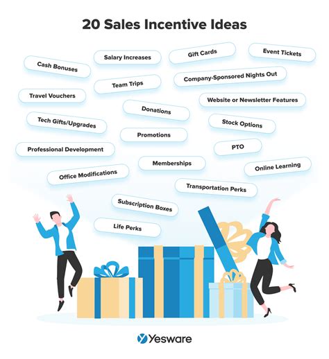 20 Sales Incentive Ideas That’ll Motivate Your Sales Team | Yesware