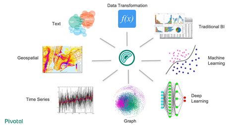Greenplum Database Introduction. Greenplum เป็น Opensource Data… | by ...