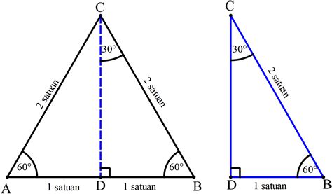 Perbandingan Trigonometri Sudut Sudut Istimewa Dumatikaid