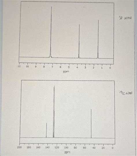 Solved Spectral Data For Six Compounds Is Shown Below For Chegg