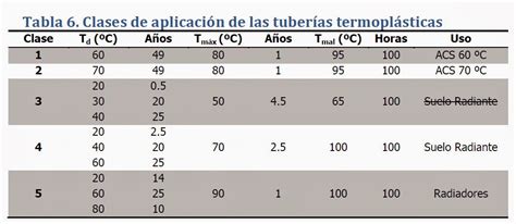 Javier Ponce Formaci N T Cnica Tuber As Pl Sticas La Clase Y La Serie