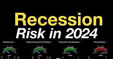 2024 Risk Of Recession May Reappear Post 64 By Monty Excel Dec