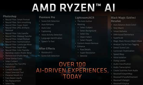 AMD S Ryzen 8040 Mobile Hawk Point Chips Bring AI Improvements And