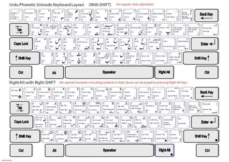Urdu keyboard layout download - windowslito