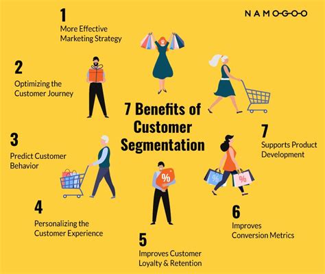 Customer Segments The Foundation Of The Business Model Canvas Sexiz Pix